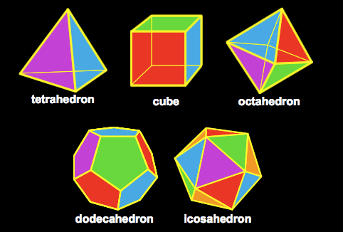 The Platonic Solids 3D