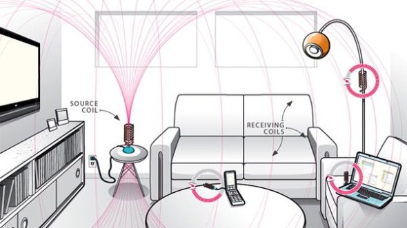 WiTricity field in a living room.