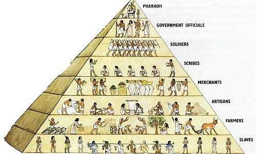 Egyptian Hierarchy